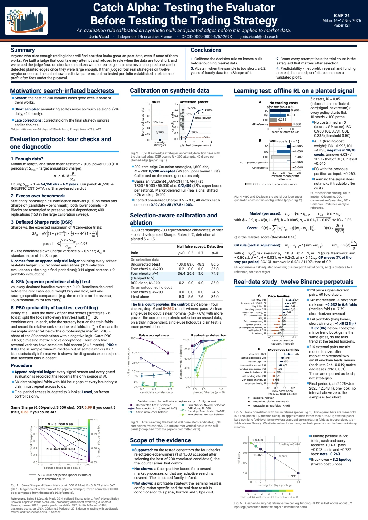 ICAIF '26 poster